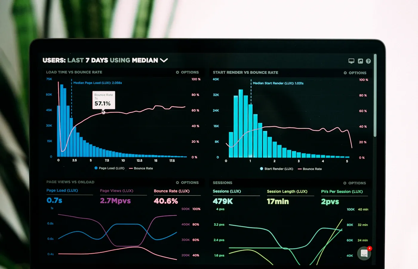 Dashboard per automazione e analisi dei processi